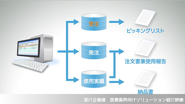 某IT企業様　医療業界向けソリューション紹介映像