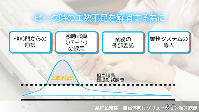 某IT企業様　自治体向けソリューション紹介映像